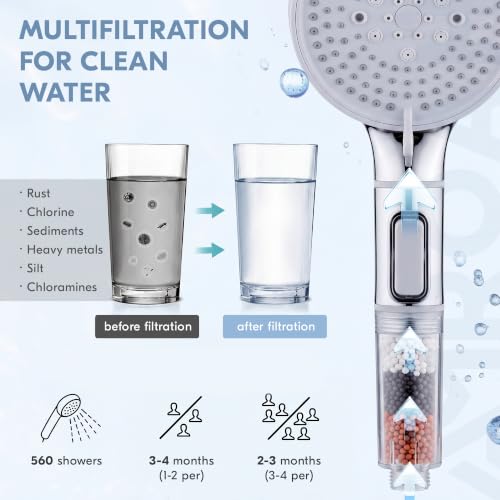 Cabezal de Ducha Manual Filtrado AMROAH, Alta Presión, 1.8 GPM, 5 Modos de Spray, Perlas Minerales Reemplazables, Instalación sin Herramientas, Cromo miniatura 3