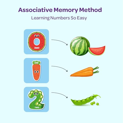 Image of Mini Leaves 30 Pieces Numbers Full Magnetic Fridge Magnets for Kids 0 to 9 Numbers with Signs for whiteboard- Educational Toys for Kids- Fruits Theme