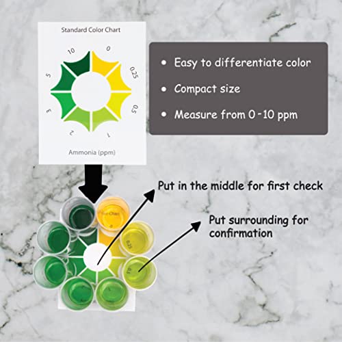 Image of Monitor Nitrite, Ammonia Test KIT Combo Set
