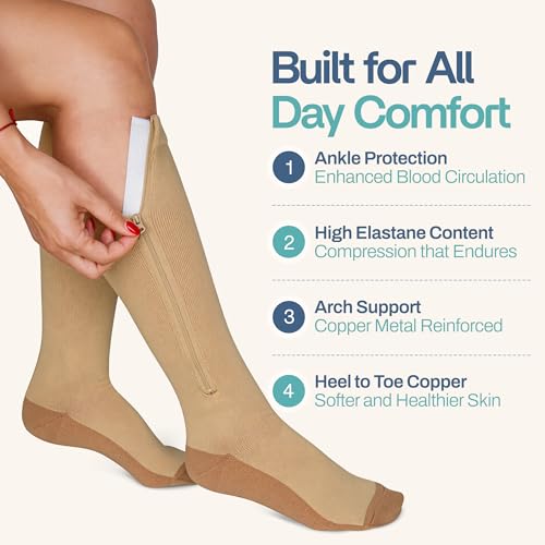 Image of TheraMagic Zipper Compression Socks for Men & Women, 20-30mmHg Closed Toe Graduated Zippered Compression Stocking