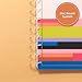 Happy Planner Undated Plans + Notes Monthly Planner Notebook Journal, 12-Month Planner, Colorblock Brights Theme, Big Size, 95 Pages, 4 Dividers, 12 Planner Sticker Sheets, 8 1/2