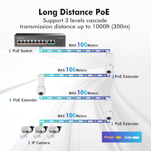 Image of MokerLink Outdoor 2 Port Gigabit PoE Extender, IEEE 802.3 af /at Repeater 30W, 10 /100 /1000Mbps, 1 In 1 Out, Wall Mount IP67 Waterproof Passthrough Switch