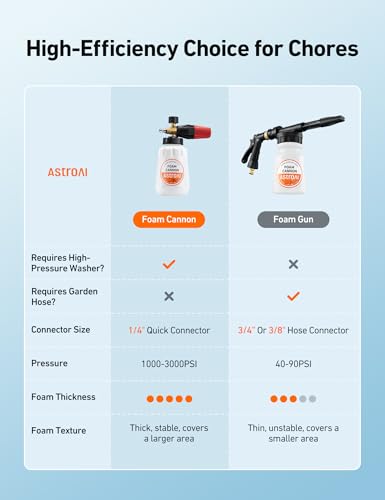 Image of AstroAI Foam Cannon, Heavy Duty Durable Car Wash Foam Sprayer for Pressure Washer with 1 /4 inch Quick Connector, Wide Neck Adjustable Snow Foam Lance and Thick Foam, Easy Install for Versatile, 1L Bottle