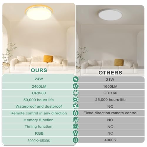 RGB LED Ceiling Light Dimmable with Remote Control，24W/3000LM Flat Circular Ceiling Lights,3000K-6500K,10 Level Brightness Adjustment,7 RGB Ceiling Lights for Bedroom,Bathroom,Living Room, Kitchen