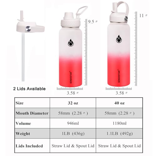 Image of SENDESTAR Water Bottle 40oz Double Wall Vacuum Insulated Leak Proof Stainless Steel Sports Water Bottle-Wide Mouth with New Flex Straw Lid & Spout Lid (White&Red)