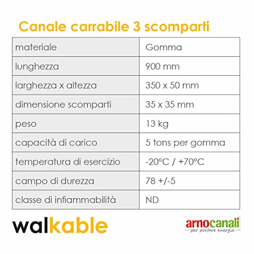 Arnocanali ZPC3 Nr. 2 Stück Kabeldurchführung mit 3 Fächern, Tragfähigkeit 3 Tonnen, aus Gummi