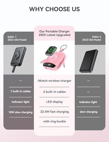 Image of citicr Portable Charger 10000mAh w /Built-in Cables & iWatch Charger Pink | Fast charging, Built-in cables, LED display, Charge 5 devices at once, Ring buckle, TSA approved, Pocket size, Charge iWatch