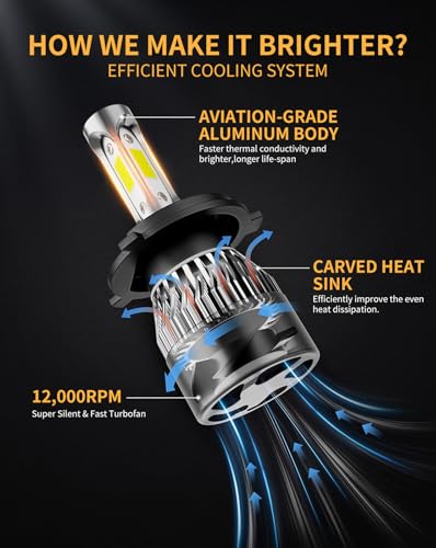 Image of ๐ง๐ฆ /๐ซ๐ข๐ข๐ฅ Bulbs 6500K Cool White 60000LM 900% Brighter, Plug and Play IP68 Waterproof Off-Road Lights, Pack of 2
