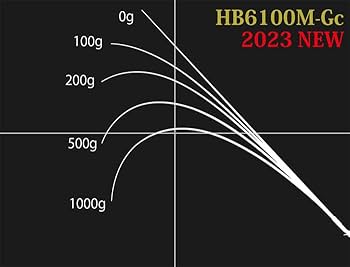 ロードランナー(TM&WB) 【推奨品】 Amazon.co.jp: ノリーズ ロードランナー ヴォイスES HB6100M-Gc