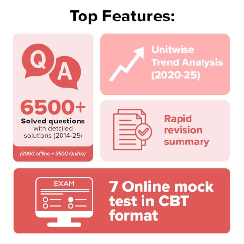 Image of UGC NET Paper 1 2026 Previous Years' Solved Papers (2014-2025) | 6500+ Questions (3000 in book + 3500 online with June 2025) | Arpita Karwa | 12 Years PYQs: Unit-wise and Topic-wise detailed solutions