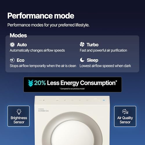 COWAY Airmega Mighty2 Air Purifier, Next Gen of AP-1512HH, for Large Room & Home Cleans up to 1,800 ft², IEST certified HEPA and Active Carbon for Allergies, Smoke, Dust, Pets & Mold, AP-1512N(BG) - image 8