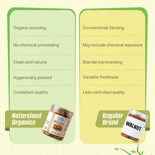 Image of Natureland Organics Walnuts (Akhrot) 150 Gm - Without Shell