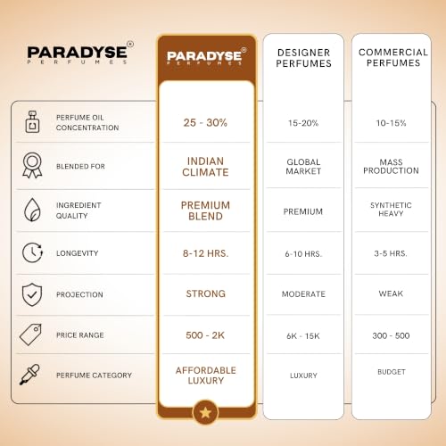 Image of Brahmacharya Breaker by Paradyse Perfume | Unisex Perfume Passionfruit, Saffron & Turkish Rose Blossoms (60 ml)