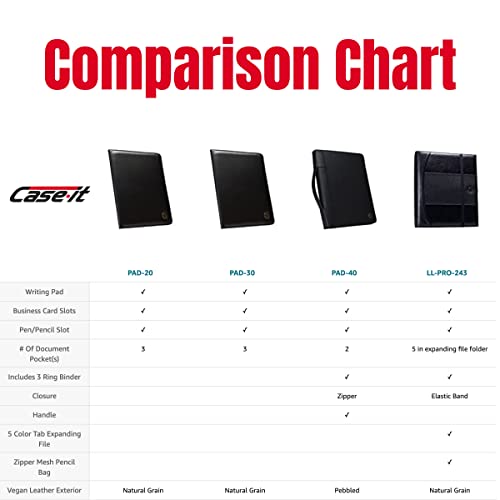 Case-It Executive Zippered Padfolio With Removable 3-Ring Binder And Letter Size Writing Pad, Black (Pad-40) #TOP5