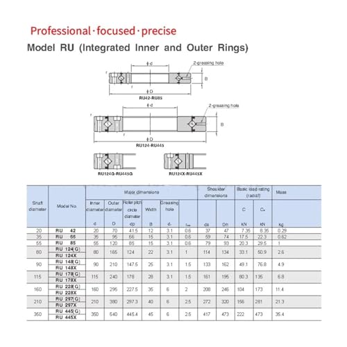 Roulements à rouleaux croisés RU148X pour éliminer le jeu des tables rotatives - 3