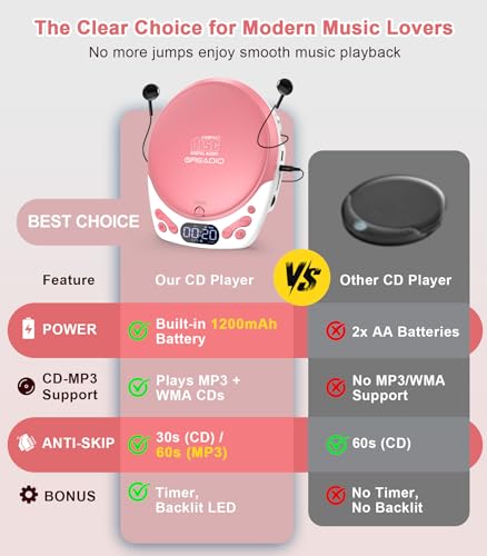 Image of Greadio Personal CD Player with Headphones, Portable Pink CD Player for Car & Home, Rechargeable CD Players with 60s Anti-Skip, Supports CD /MP3 /WMA /TF Card /AUX, Backlit /Lock /Programmable /Timer
