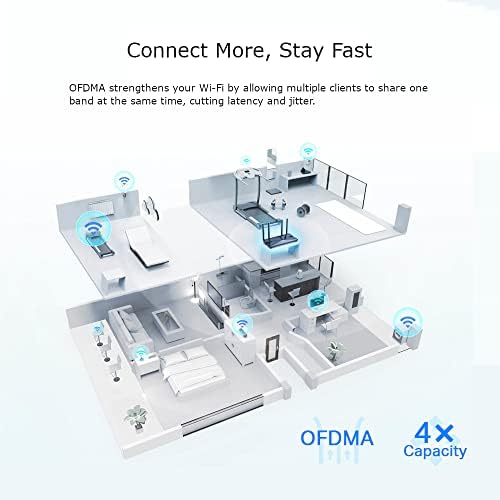 TP-Link Next-Gen Wi-Fi 6 AX1800 Mbps Gigabit Dual Band Wireless Router, OneMesh Supported, Dual-Core CPU, TP-Link HomeShield, Ideal for Gaming Xbox/PS4/Steam, Plug and Play (Archer AX23)