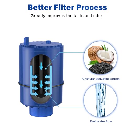 Image of Fil-Fresh 6-Pack PURWater Filter Replacement for RF-9999 PURPLUS Faucet Water Filtration System, NSF Certified, Replace Mineral Core Faucet Mount Water Filter