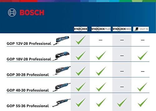 Outil multifonctions Bosch GOP 40-30 400W avec kit menuiserie - 6