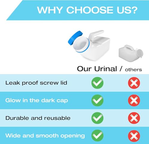 Image of Curepack Male Urinal Bottle, 1000mL Portable Urinal for Men with Glow-in-the-Dark Lid, Leak-Resistant Bedpan, Reusable Urine Collection Bottle for Elderly, Disabled, Bedridden Patients & Emergency Travel