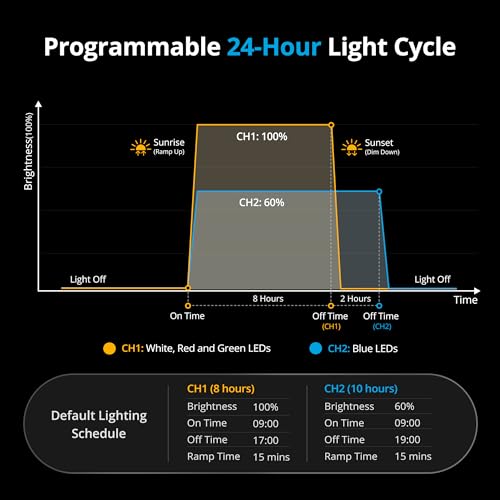 Nicrew N10372 Classicled Plus Led Aquarium Light With Timer, 15 Watts, For 18 To 24 Inch Fish Tank Light thumb #4