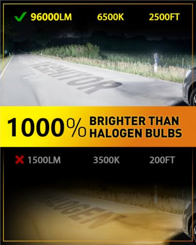 Image of Termitor 2026 H11 LED Bulbs, 96000LM 1000% Brightness, CANBUS Ready No Flickering, Real 1:1 H9 Bulb Size, 70K+ Hours Lifespan, 6500K White Turn Signal & Fog Light Combos, Plug N Play, Pack of 2