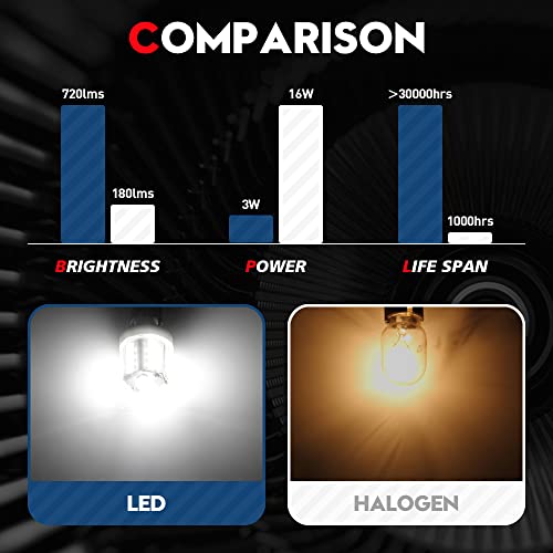 Vehicode Low Volt 12V White 921 922 912 906 Led Bulb Daylight Interior Dome Light Replacement Kit For Rv Camper Travel Trailer Marine Boat T15 Wedge T5 T10 Outdoor Landscape Lamp (4 Pack) #TOP2