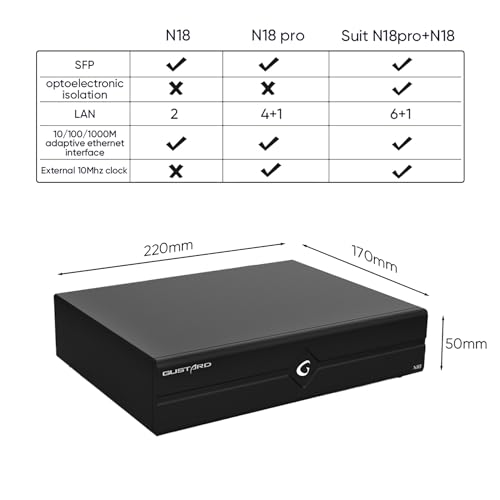 Image of Gustard N18 HiFi Audio Network Switch, 1*SFP Input, 2*LAN 10 /100 /1000M Ethernet Interface, High Performance Home Audio Network Switch for HiFi Audio Streaming(Black)