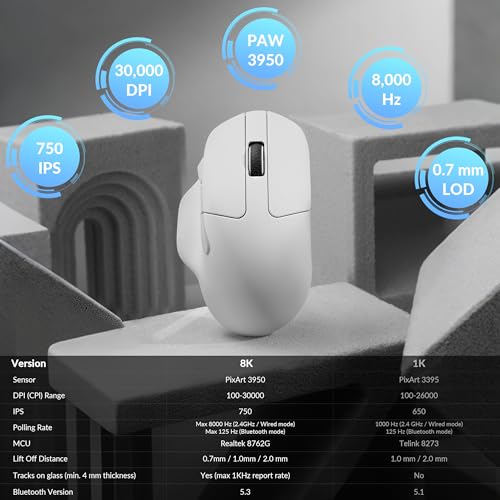 Image of Keychron M7 8K Wireless Mouse, 30K DPI Optical Computer Mice, 2.4 GHz /Bluetooth /Wired with Macro Button 66g Lightweight Ergonomic, Up to 140 Hours Worktime for Laptop macOS /Windows - White