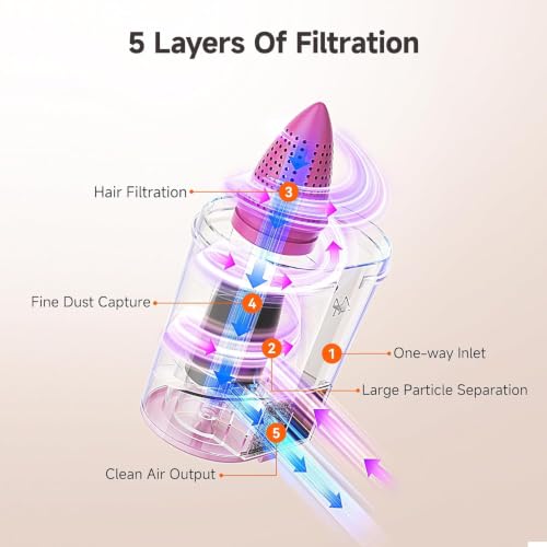 Image of uwant Bed Cleaner with 16Kpa Suction Metal Roller 253.7nm Uv-c Light Mattress Vacuum Cleaner 36000RPM /Min 149℉ Heating HEPA Filter&Ultrasonic Mattress Vacuum for Sofa, Pillow, Bed Throws Set of 1