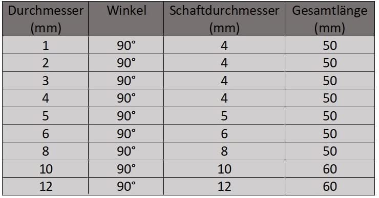 Fresa A Codolo In Metallo Duro VHM - Ø 5 Mm Per Smussare Angoli 90° - Foto 8