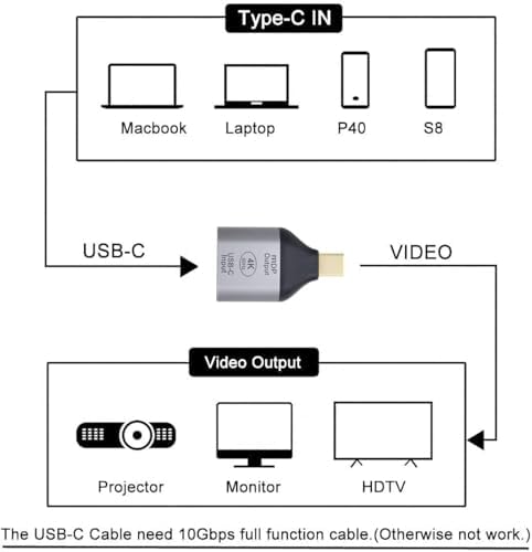 Coverzone USB-C to Mini DisplayPort Adaptör 4K 60Hz Görüntü Aktarıcı Type-C to mDP Dönüştürücü Laptop Tablet Harici Monitör TV Projektör Bağlantı Aparatı Yüksek Çözünürlük Stabil Görüntü | ZR1219 - Görsel 5