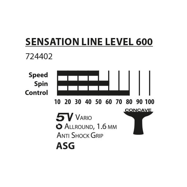 DONIC Wood Sensation Line 600 All-Rounder Table Tennis Racket/Bat, Colour - Red / Black, Weight - 80 Grams 3