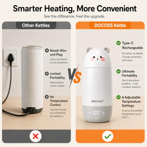 Image of Docoss 2 in 1 -Rechargeable Portable Electric Kettle 500ml for Travel, Milk warmer For Babies,Kettle for Hot Water & Milk From 34c to 100c Water Heater,10000 mAh Battery with Temperature control
