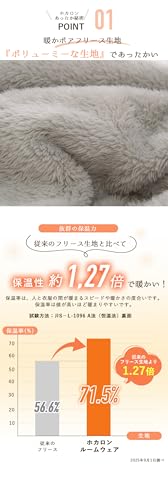 ホカロン レディース 着る毛布 ガウン チャコール M