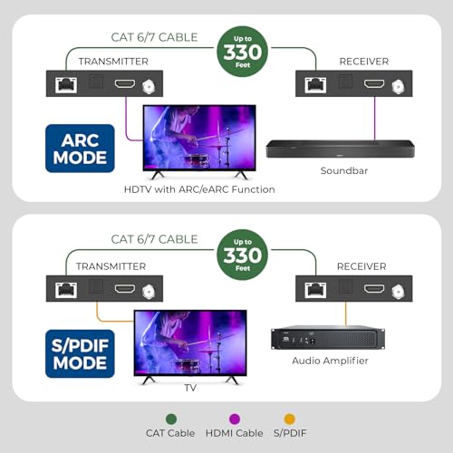 Bal&uacute;n extensor HDMI de audio digital por cable de red eARC y SPDIF 3