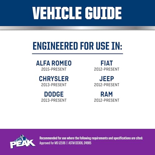 PEAK Purple OET 50/50 Coolant