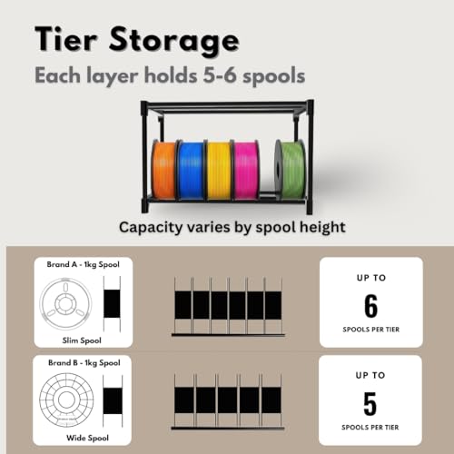 3D Printer Filament Opbergrek 9-laags modulair metaal, 54 x 1kg spoelen, verstelbaar, gereedschapsvrij montage - Afbeelding 5