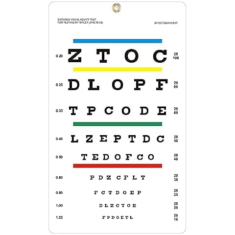 NOYOC Eye Chart Cover