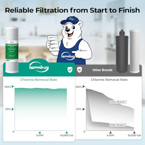 Image of iSpring US31KF-PF 3-Stage PFAS /PFOA Removal Under-Sink Water Filter System