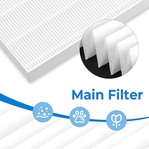 Image of D360 Replacement Filter D3 Compatible with Winix D360 Air Purifier | Part Number 1712-0101-02, 2 Main Filters & 8 Activated Carbon Filters for kitchens, Pet Spaces, and Offices