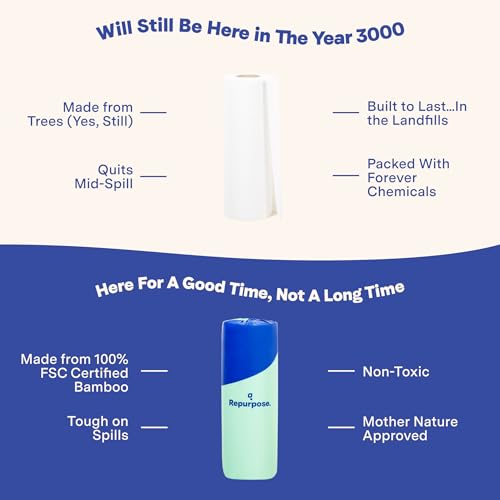 Repurpose 100% Bamboo Paper Towels, Tree Free Paper Towels, Plastic Free Packaging, 6 Rolls, 75 Sheets per Roll, FSC Certified - Image 4
