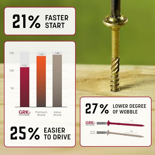 Image of GRK Fasteners RSS 5 /16 x 3-1 /2 Inch, Rugged Structural Screws, 100 PCS, Rust Resistant Climatek Coating, Interior and Exterior Use, Heavy-Duty Framing & Decking Screws, Fast Bite Tip with Star Drive