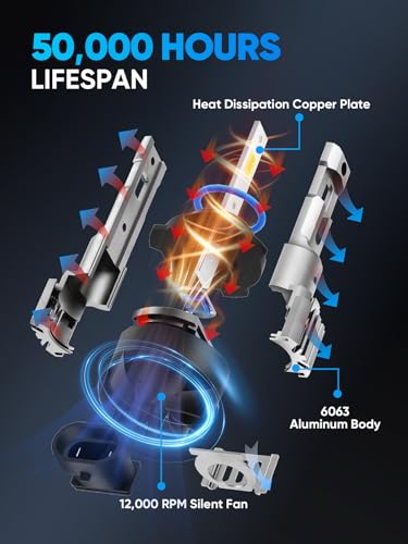 rimthin 9005 Bulbs, Super Bright 6000K Cool White 9005 Fog Bulb with Cooling Fan, IP67 Waterproof, Pack of 2