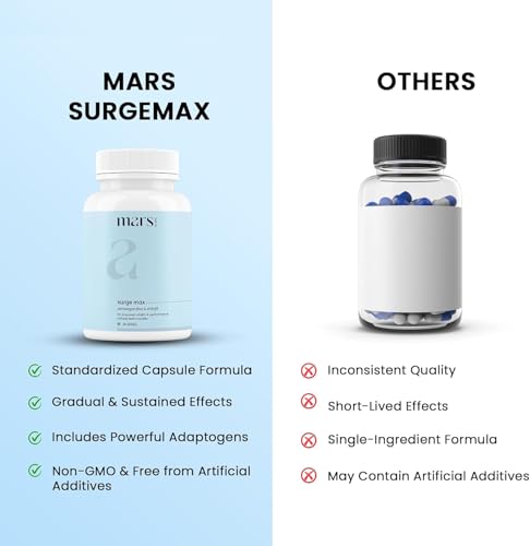 Image of Mars by GHC Surge Max Anxiety Relief - 60 Capsules | Formulated with Shilajit, Ashwagandha, Gokshura, and Safed Musli | Supports Anxiety Relief and Promotes Overall Well-being | Available Exclusively in India