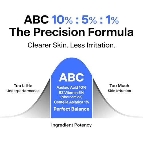 Image of THOME ABC Serum - Azelaic Acid 10% + Niacinamide 5% + Centella Asiatica 1% Triple Synergy Mechanism, Redness Comfort Serum for Dark Spots, Excess Oil & Uneven Texture, Korean Skincare, 1.01 fl oz.