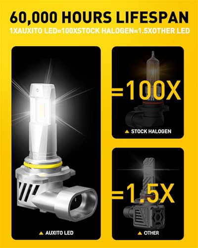Image of AUXITO 9005 9006 Bulbs, 1100% 150,000LM Brighter 6500K White Illumination, Factory Halogen Size Match, Simple Plug and Play, 99% Vehicle Compatible, Pack of 4