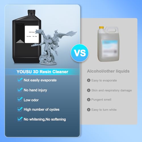 Image of Yousu 3D Resin Cleaner 3kg,3D Printer Resin1 Detergent,Non-toxic and Low Odor,Reusable Resin1 Cleaner, Compatible with Most 3D Printing Resins,Hand-friendly 3D Photopolymer Resin Cleaner1