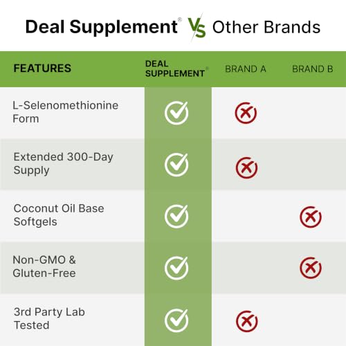 DEAL Supplement Selenium Softgels