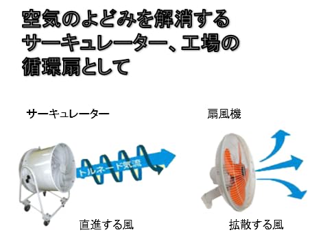 Amazon.co.jp: ジェイ・アンド・エス (J＆S) 移動式業務用送風機 